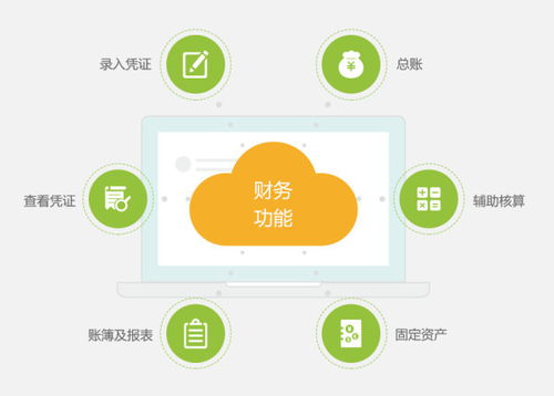 工業(yè)軟件與信息管理軟件如何助力企業(yè)上云與進(jìn)出口業(yè)務(wù)